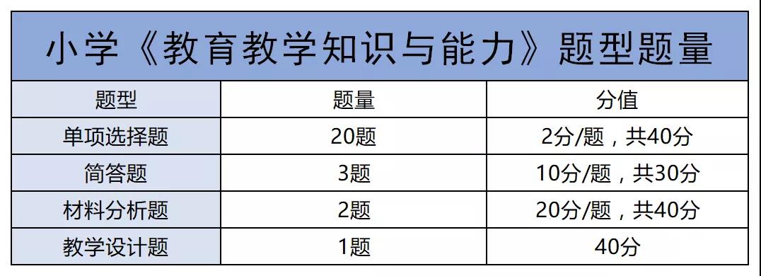 陜西小學教師資格證筆試考試科二考點整理！安排！