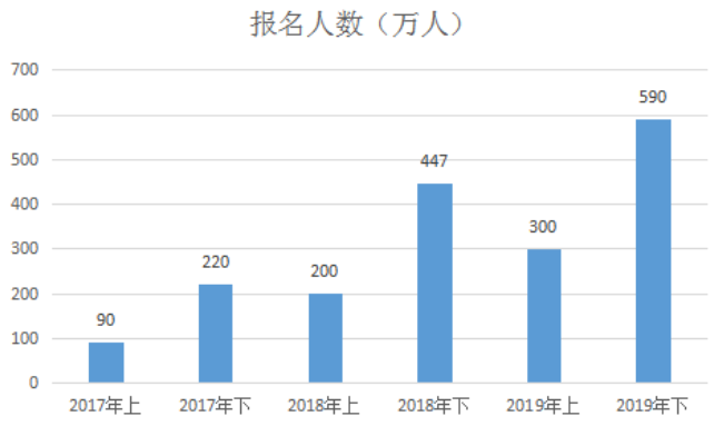 陜西教師資格證筆試通過率多少？
