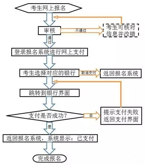 陜西教師資格報(bào)名可以支付寶支付嗎?2