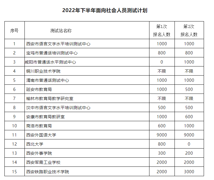 陜西普通話報(bào)名